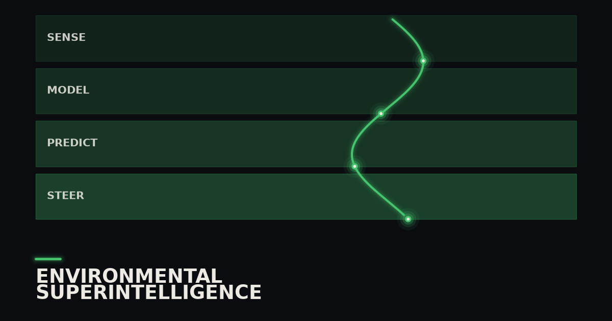 Environmental Superintelligence—Jed Anderson