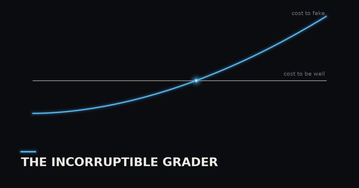 Reality as the Only Incorruptible Grader