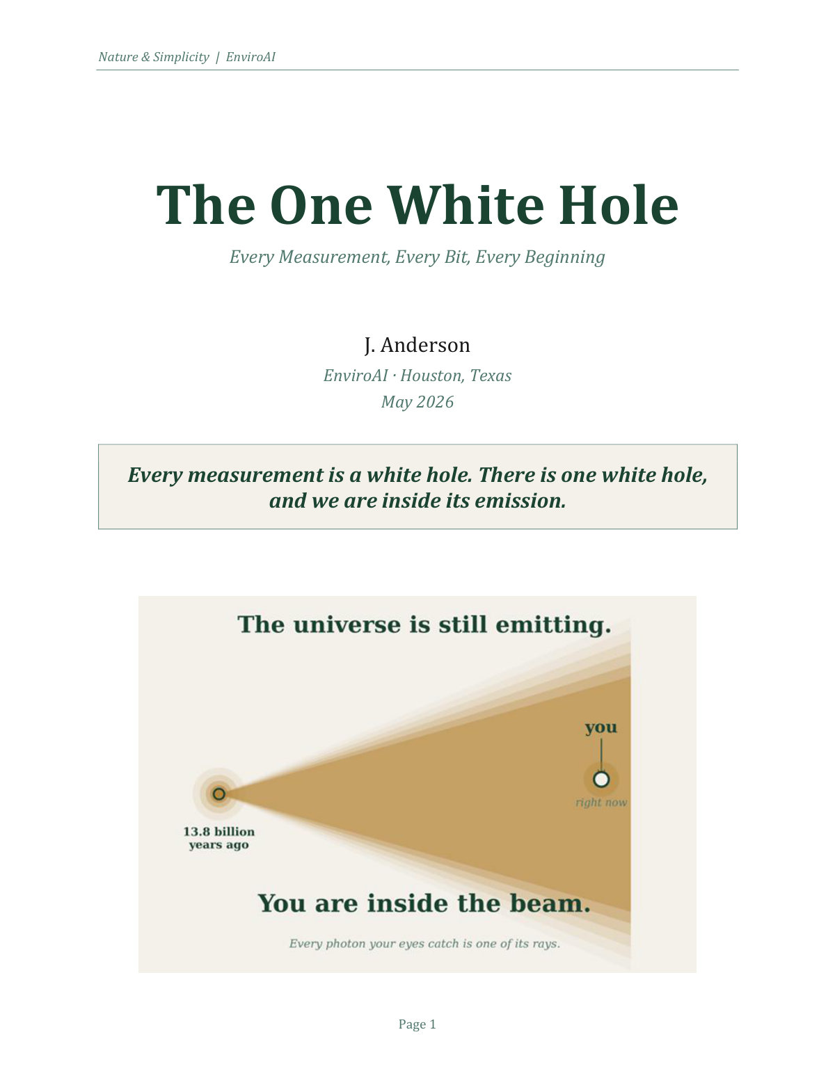 Cover page of The One White Hole—title, subtitle 'Every Measurement, Every Bit, Every Beginning,' byline 'J. Anderson · EnviroAI · Houston, Texas · May 2026,' opening claim 'Every measurement is a white hole. There is one white hole, and we are inside its emission,' and a diagram showing the universe emitting from 13.8 billion years ago as a beam in which the present observer is embedded.