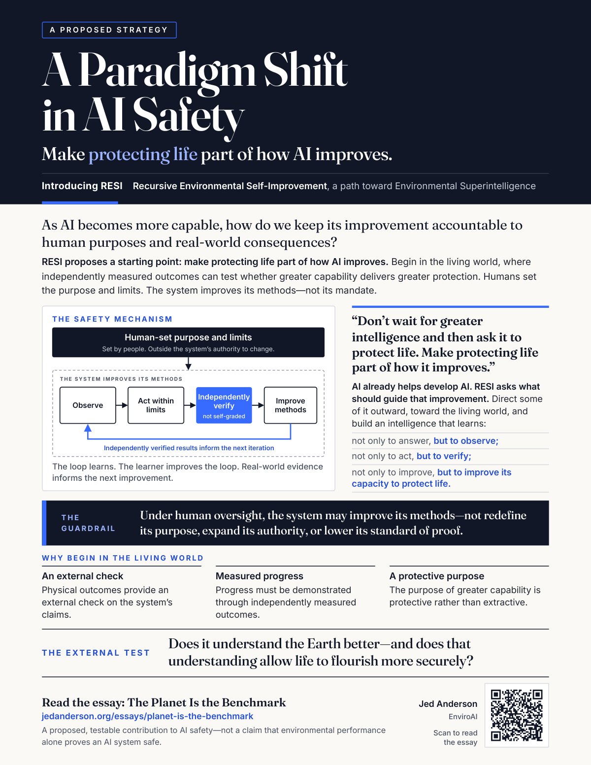 One-page strategy brief. A dark navy banner across the top carries a small 'A proposed strategy' label, the title A Paradigm Shift in AI Safety in large white serif type, and the line 'Make protecting life part of how AI improves,' with 'Introducing RESI—Recursive Environmental Self-Improvement, a path toward Environmental Superintelligence' beneath. On a cream background below, a diagram labelled 'The safety mechanism' shows a black bar of human-set purpose and limits above a loop of four boxes—Observe, Act within limits, Independently verify (highlighted in blue), Improve methods—beside a pull quote; a dark 'Guardrail' band, three short columns on why to begin in the living world, the external test question, and a footer pointing to the essay The Planet Is the Benchmark with a QR code.