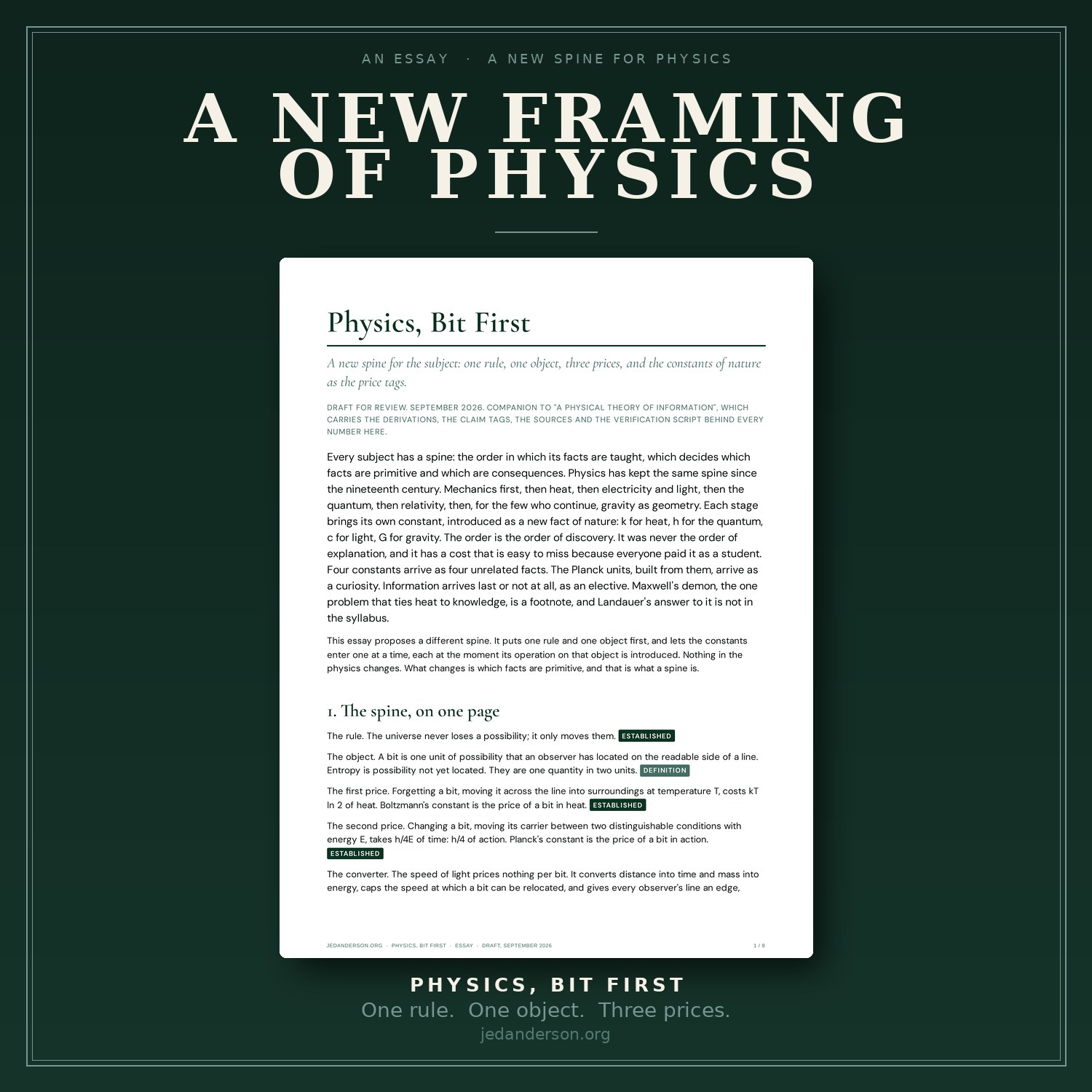Cover artwork on a deep forest-green ground inside a thin double border. At the top, in large cream serif capitals, A New Framing of Physics, beneath the kicker 'An essay · A new spine for physics.' Centred below is a white page from the essay itself, showing the heading Physics, Bit First, its opening paragraphs and the start of section 1, The spine, on one page, with small claim badges. At the foot, 'Physics, Bit First' in spaced capitals over 'One rule. One object. Three prices.'