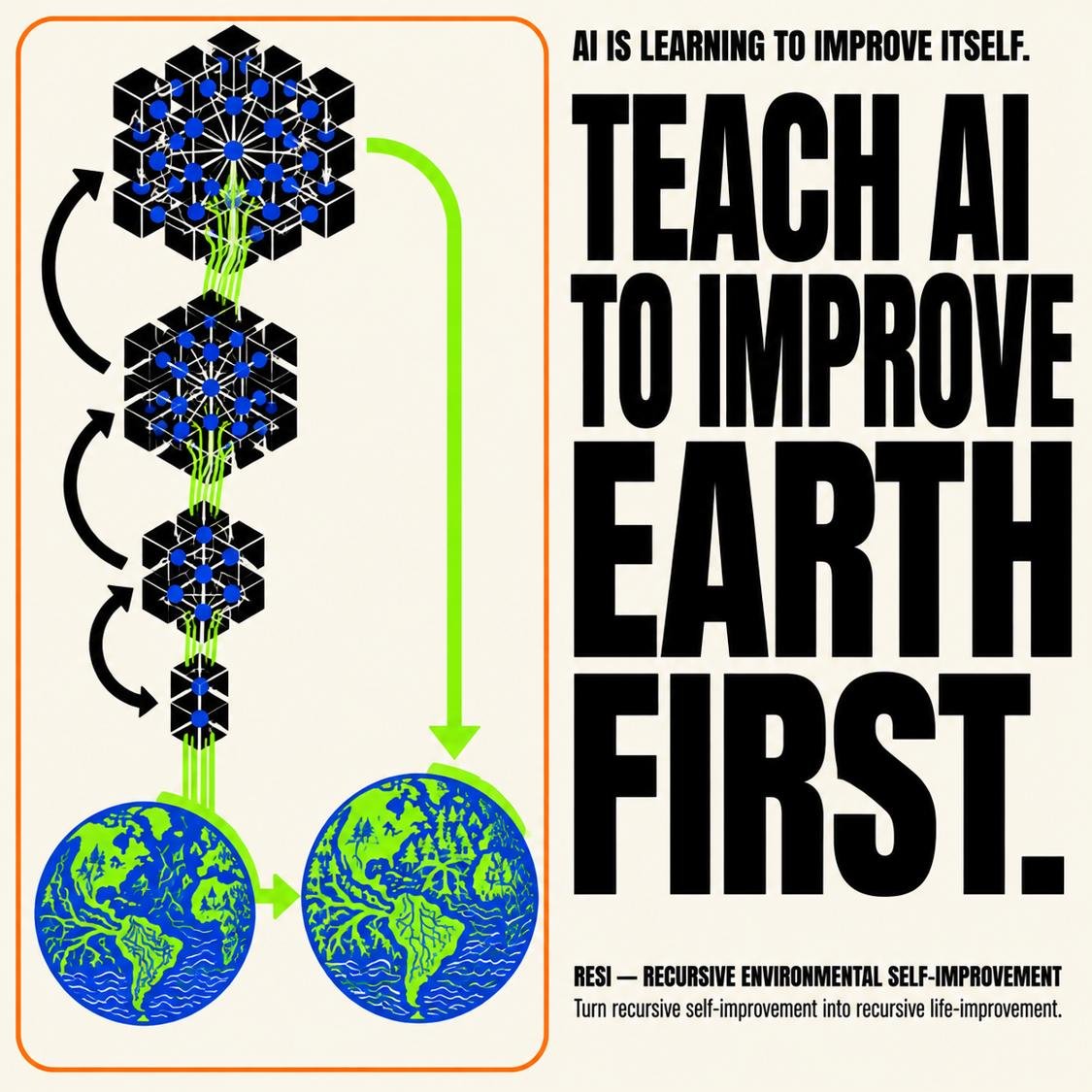 Square poster on a cream background inside an orange rounded frame. On the left, a stack of black hexagonal clusters of cubes studded with blue network nodes grows larger from bottom to top, with curved black arrows climbing between them and green threads running down into a blue-and-green Earth; a green arrow carries the top cluster's output down to a second, greener Earth beside the first. On the right, bold black capitals read 'Teach AI to improve Earth first,' under the line 'AI is learning to improve itself.' A caption reads 'RESI—Recursive environmental self-improvement. Turn recursive self-improvement into recursive life-improvement.'