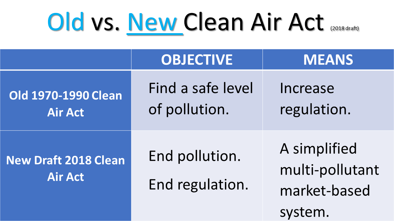 old vs new clean air act